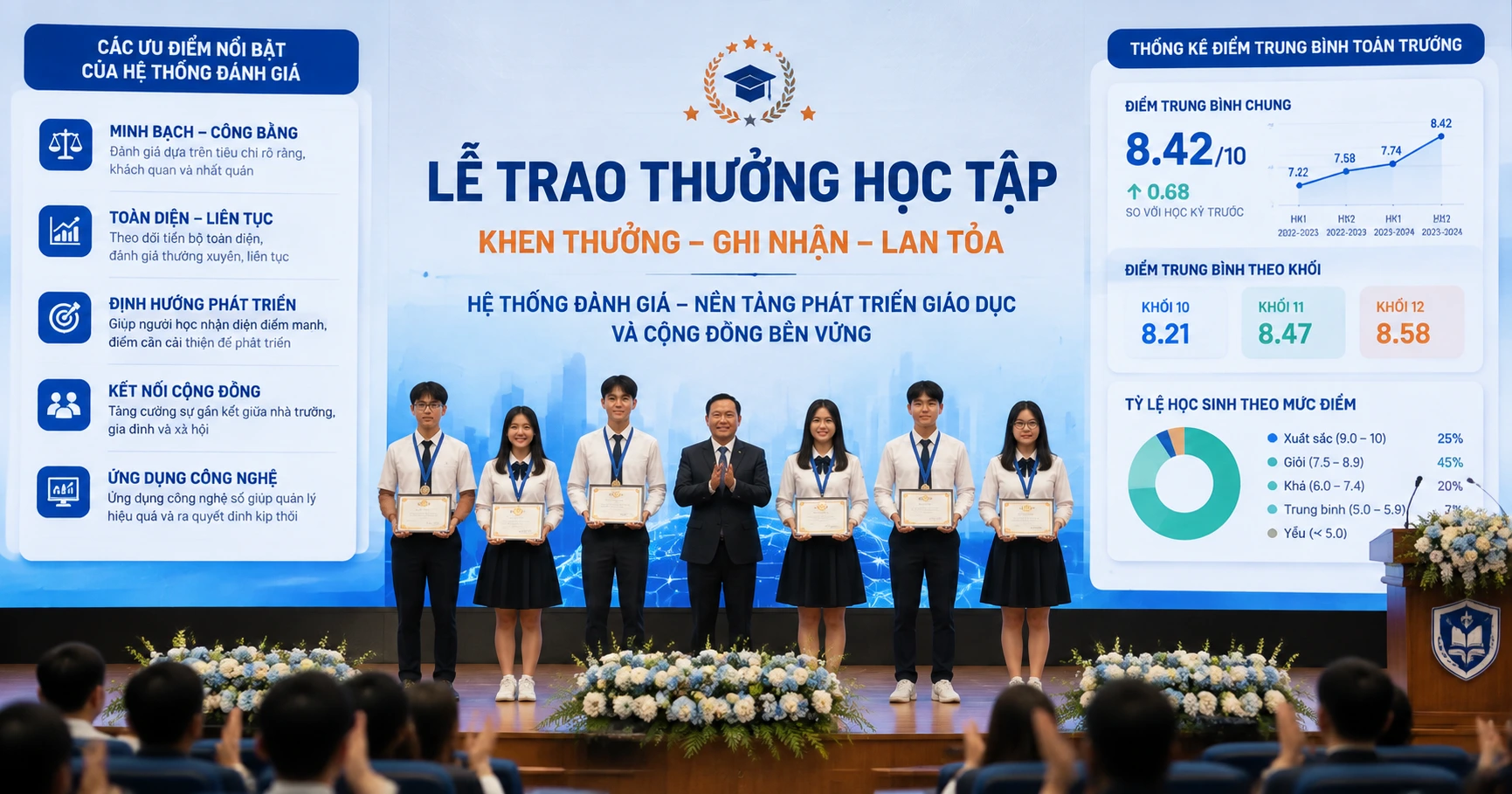 Tổng quan về vietschool điểm và các yếu tố liên quan - image 3